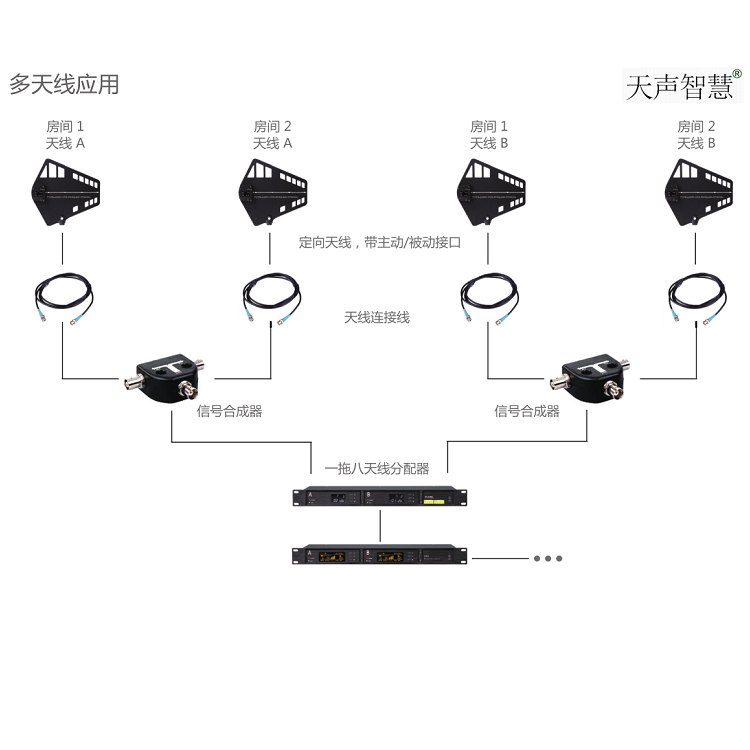 無線話筒信號增強(qiáng)解決方案